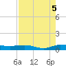 Vero Beach tide chart for Tuesday, August 5, 2025