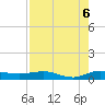 Vero Beach tide chart for Wednesday, August 6, 2025