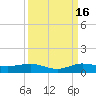 Vero Beach tide chart for Tuesday, September 16, 2025