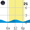 Vero Beach tide chart for Sunday, September 21, 2025