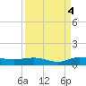 Vero Beach tide chart for Thursday, September 4, 2025