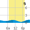 Vero Beach tide chart for Friday, September 5, 2025