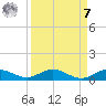 Vero Beach tide chart for Sunday, September 7, 2025