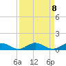 Vero Beach tide chart for Monday, September 8, 2025