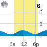 Vero Beach tide chart for Monday, October 6, 2025