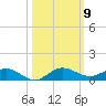Vero Beach tide chart for Thursday, October 9, 2025