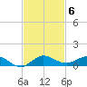 Vero Beach tide chart for Thursday, November 6, 2025