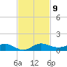 Vero Beach tide chart for Sunday, November 9, 2025