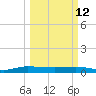 Vero Beach tide chart for Thursday, March 12, 2026