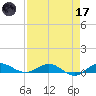 Vero Beach tide chart for Friday, April 17, 2026