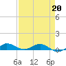 Vero Beach tide chart for Monday, April 20, 2026