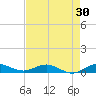 Vero Beach tide chart for Thursday, April 30, 2026