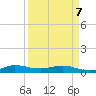 Vero Beach tide chart for Tuesday, April 7, 2026