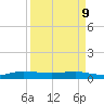 Vero Beach tide chart for Thursday, April 9, 2026