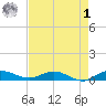 Vero Beach tide chart for Friday, May 1, 2026