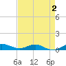 Vero Beach tide chart for Saturday, May 2, 2026