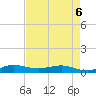Vero Beach tide chart for Wednesday, May 6, 2026