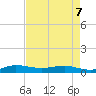 Vero Beach tide chart for Thursday, May 7, 2026