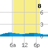 Vero Beach tide chart for Friday, May 8, 2026