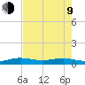 Vero Beach tide chart for Saturday, May 9, 2026