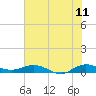 Vero Beach tide chart for Thursday, June 11, 2026