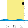 Vero Beach tide chart for Saturday, June 6, 2026