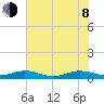 Vero Beach tide chart for Monday, June 8, 2026