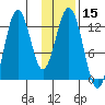 Viekoda Bay tide chart for Friday, January 15, 2021