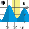 Viekoda Bay tide chart for Wednesday, January 6, 2021