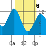 Viekoda Bay tide chart for Saturday, March 6, 2021