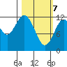 Viekoda Bay tide chart for Sunday, March 7, 2021