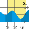 Viekoda Bay tide chart for Wednesday, April 21, 2021