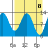 Viekoda Bay tide chart for Thursday, April 8, 2021