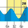 Viekoda Bay tide chart for Thursday, May 20, 2021