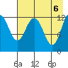 Viekoda Bay tide chart for Thursday, May 6, 2021