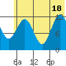 Viekoda Bay tide chart for Friday, June 18, 2021