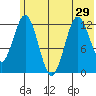 Viekoda Bay tide chart for Tuesday, June 29, 2021