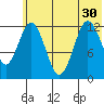 Viekoda Bay tide chart for Wednesday, June 30, 2021
