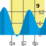 Viekoda Bay tide chart for Wednesday, June 9, 2021