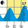 Viekoda Bay tide chart for Saturday, July 17, 2021