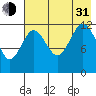 Viekoda Bay tide chart for Saturday, July 31, 2021