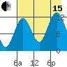 Viekoda Bay tide chart for Sunday, August 15, 2021