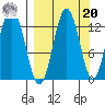 Viekoda Bay tide chart for Monday, September 20, 2021