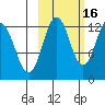 Viekoda Bay tide chart for Saturday, October 16, 2021