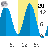 Viekoda Bay tide chart for Wednesday, October 20, 2021