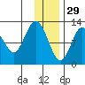 Viekoda Bay tide chart for Wednesday, December 29, 2021