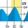 Viekoda Bay tide chart for Saturday, January 15, 2022