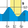 Viekoda Bay tide chart for Wednesday, February 9, 2022