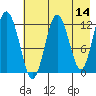Viekoda Bay tide chart for Saturday, May 14, 2022