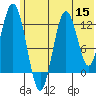 Viekoda Bay tide chart for Wednesday, June 15, 2022